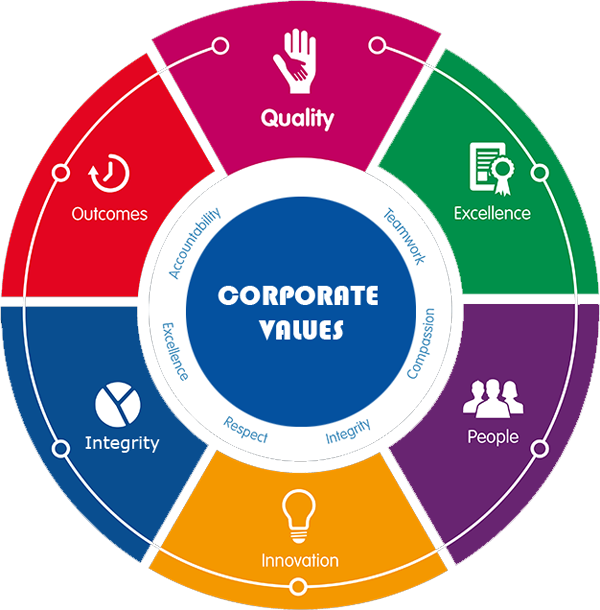 corporate