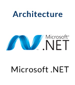 Multilingual 







Websites